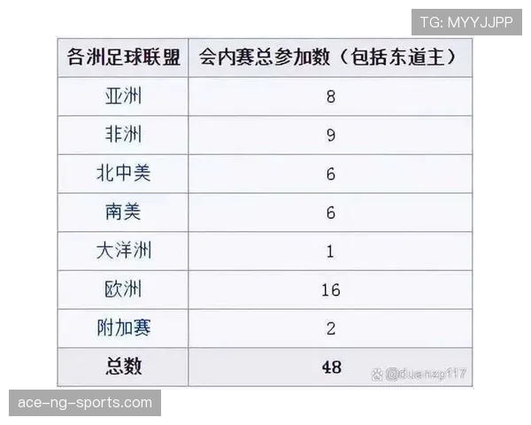 2026世界杯规则下对阵怎么算